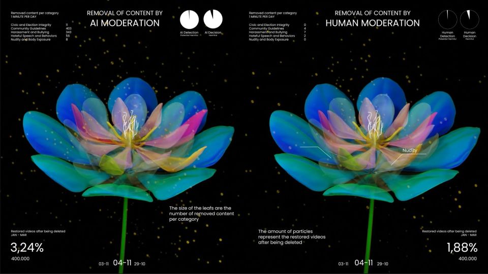 De bloei van AI data presentation in two flowers