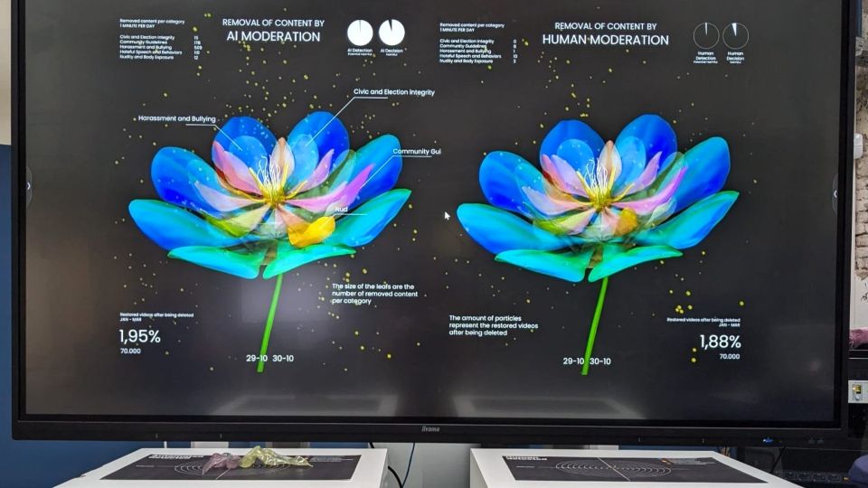 De bloei van AI data presentation showing screen with two data flowers