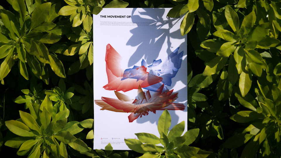 Movements in dance poster