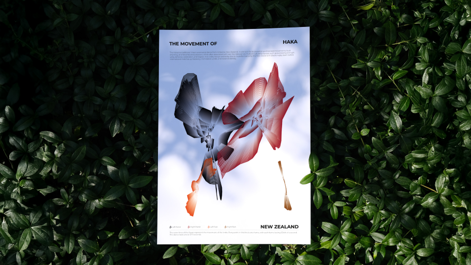 Movements in dance poster